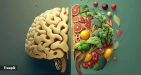 Mind Diet